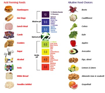 2. Frutas y verduras