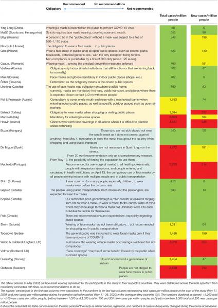 ¿Por qué es importante mantener la humedad interior?