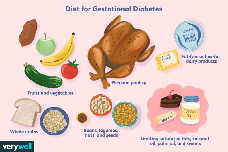 Tabla de la dieta 9 en la diabetes mellitus