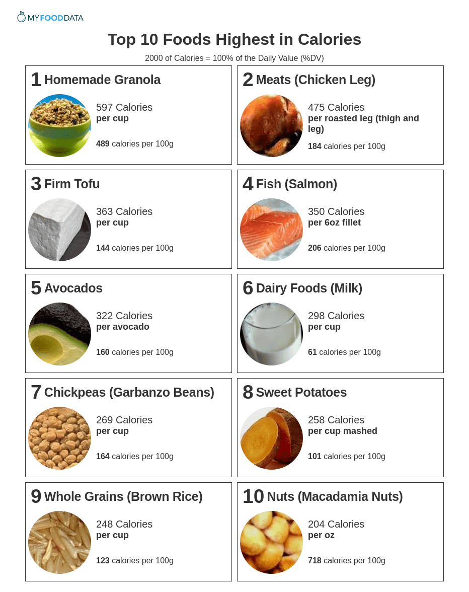 Los alimentos más calóricos: los 16 mejores para quienes sueñan con ganar peso, no con perderlo