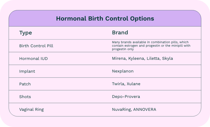 ✓ ¿Cuándo es definitivamente incorrecto tomar anticonceptivos hormonales?
