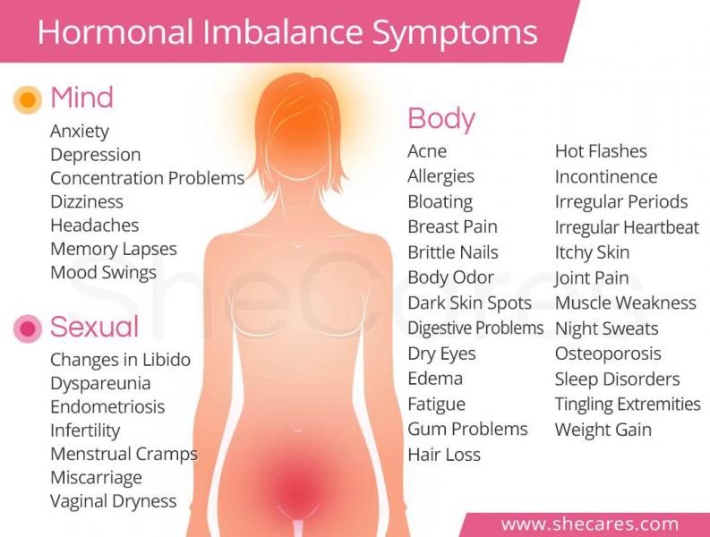 hormonal-imbalance-symptoms-4378732-4896953