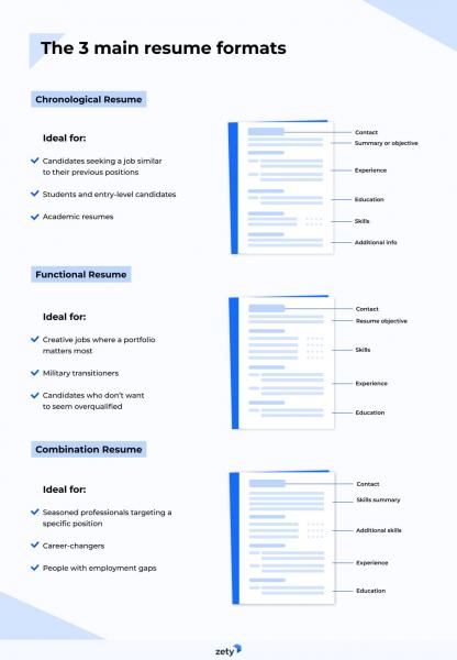 A la hora de encontrar trabajo, uno de los documentos más importantes que necesitarás es un currículum bien redactado. Un currículum es un resumen de tu experiencia, habilidades y cualificaciones, y suele ser la primera impresión que das a los posibles empleadores. Por lo tanto, es fundamental saber cómo redactar un currículum adecuado que muestre eficazmente tus habilidades y te ayude a destacar entre la competencia.