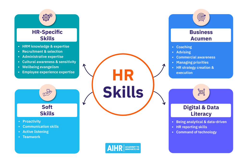 En HR-Expert Tips comprendemos los retos y las incertidumbres que conlleva el cambio de profesión. Por eso hemos reunido una amplia gama de consejos de expertos y sugerencias prácticas para ayudarle a navegar por esta transición. Tanto si acaba de graduarse como si es un profesional con experiencia, nuestros recursos le proporcionarán las herramientas necesarias para realizar una transición de carrera sin problemas y con éxito.