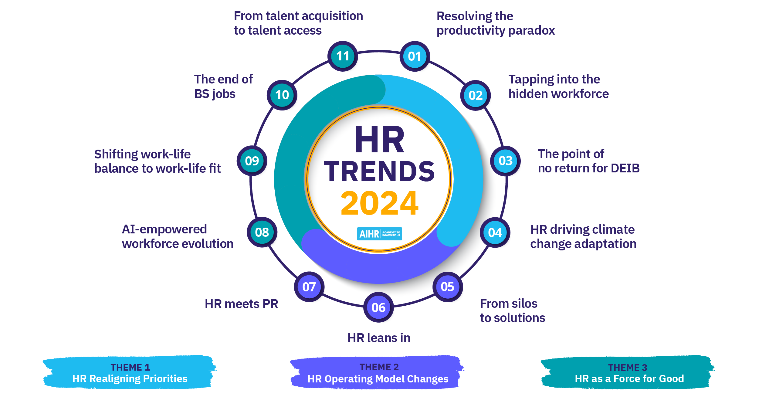 Siguiendo nuestros consejos de expertos en RRHH, podrá afrontar con confianza los retos de cambiar de profesión y embarcarse en una trayectoria profesional satisfactoria y gratificante. Empiece hoy mismo y dé el primer paso hacia un futuro mejor.