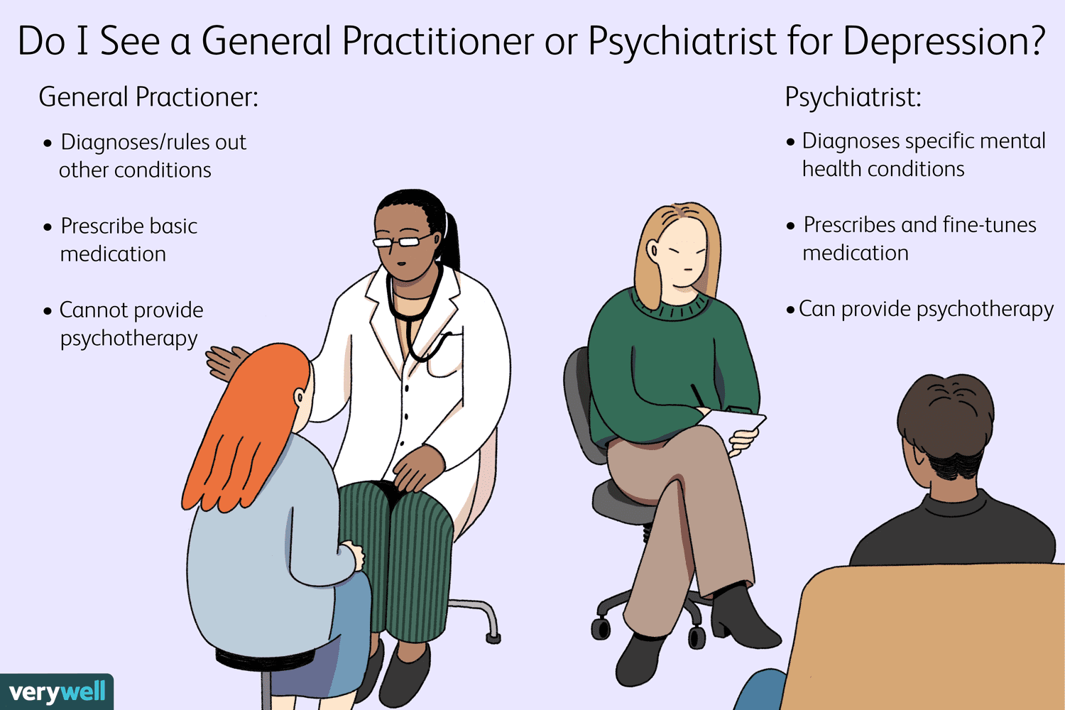 A diferencia de la medicación, que se centra principalmente en el tratamiento de los síntomas, la terapia conversacional se centra en las causas subyacentes de la depresión. Terapeutas formados utilizan distintos enfoques y técnicas, como la terapia cognitivo-conductual (TCC) y la terapia psicodinámica, para ayudar a las personas a comprender mejor sus emociones y patrones de comportamiento.