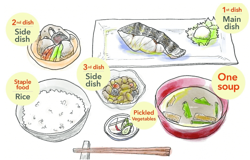4. Productos a base de soja