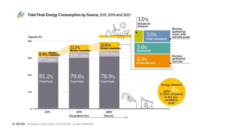 image-1-total-energy-consumption-6190748-9973794