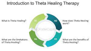 Theta Healing: críticas reales