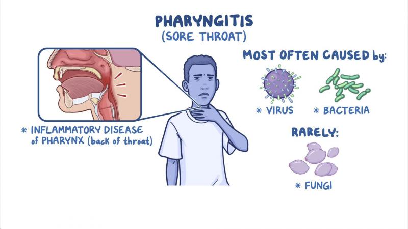 Angina en un niño: psicosomática