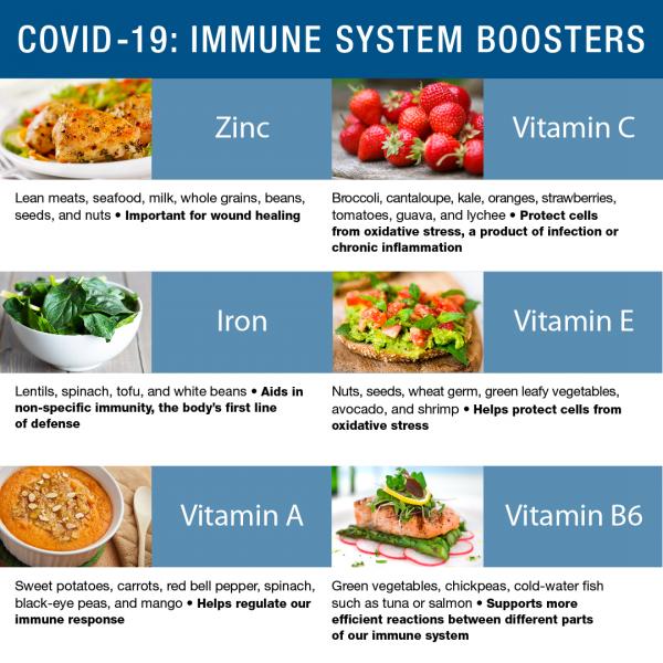 9 alimentos que protegen contra el coronavirus (confirmado por los científicos)