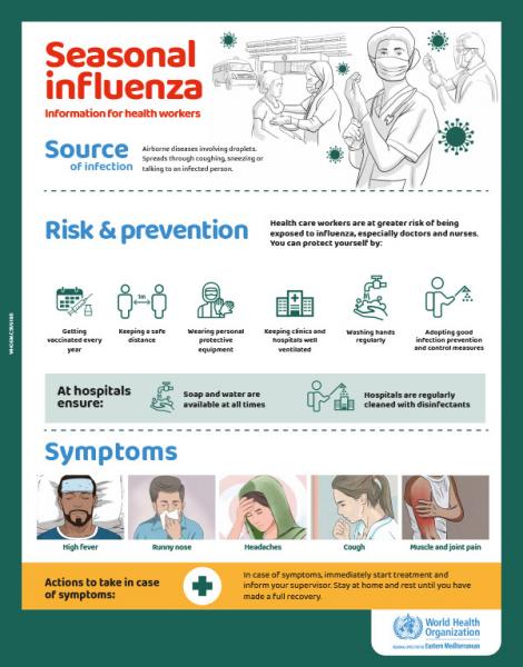 Cuál es el peligro de la gripe y cómo ayudarse durante la enfermedad