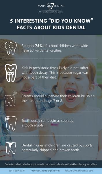 5 datos sobre salud dental que desconocías