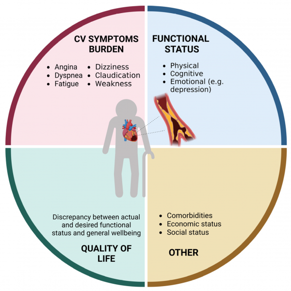 Deporte y cardiopatías