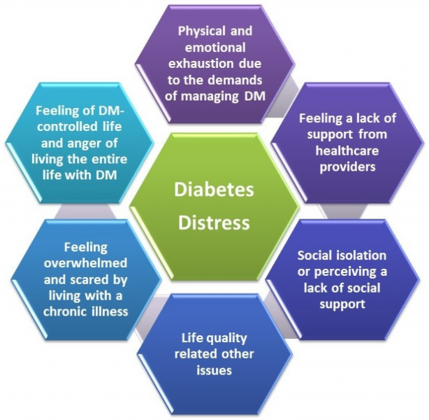 Causas de la diabetes mellitus y formas de controlarla