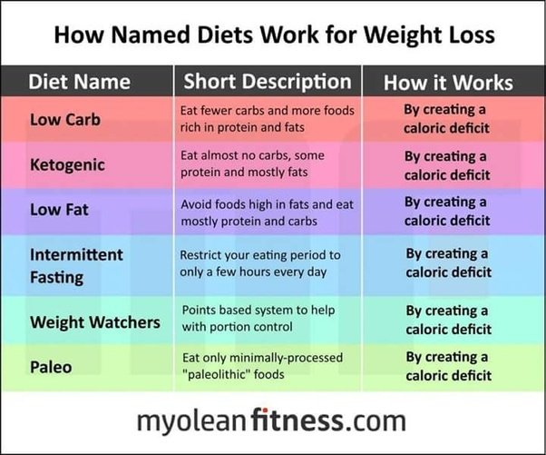 Dos de las dietas más eficaces de todos los tiempos se llaman