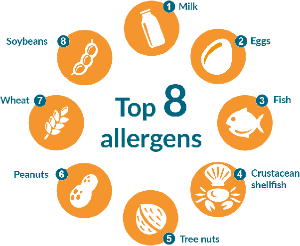 Alergias a los cosméticos: cómo reconocerlas y los 7 alérgenos más comunes
