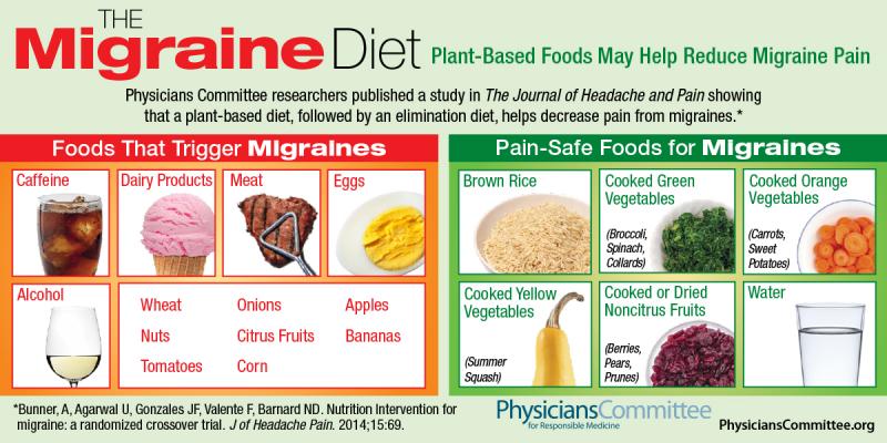 Aunque estas dietas pueden tener sus beneficios, es importante ser consciente de los posibles efectos secundarios, incluidos los dolores de cabeza. Si está pensando en empezar una nueva dieta, siempre es recomendable consultar con un profesional sanitario para asegurarse de que es adecuada para sus necesidades individuales y para analizar los posibles efectos secundarios.