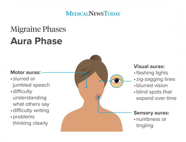 Migraña durante el embarazo