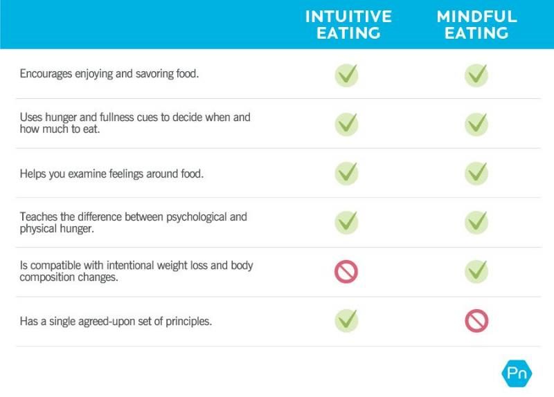 mindful-vs-intuitive-eating-1564930-1985843