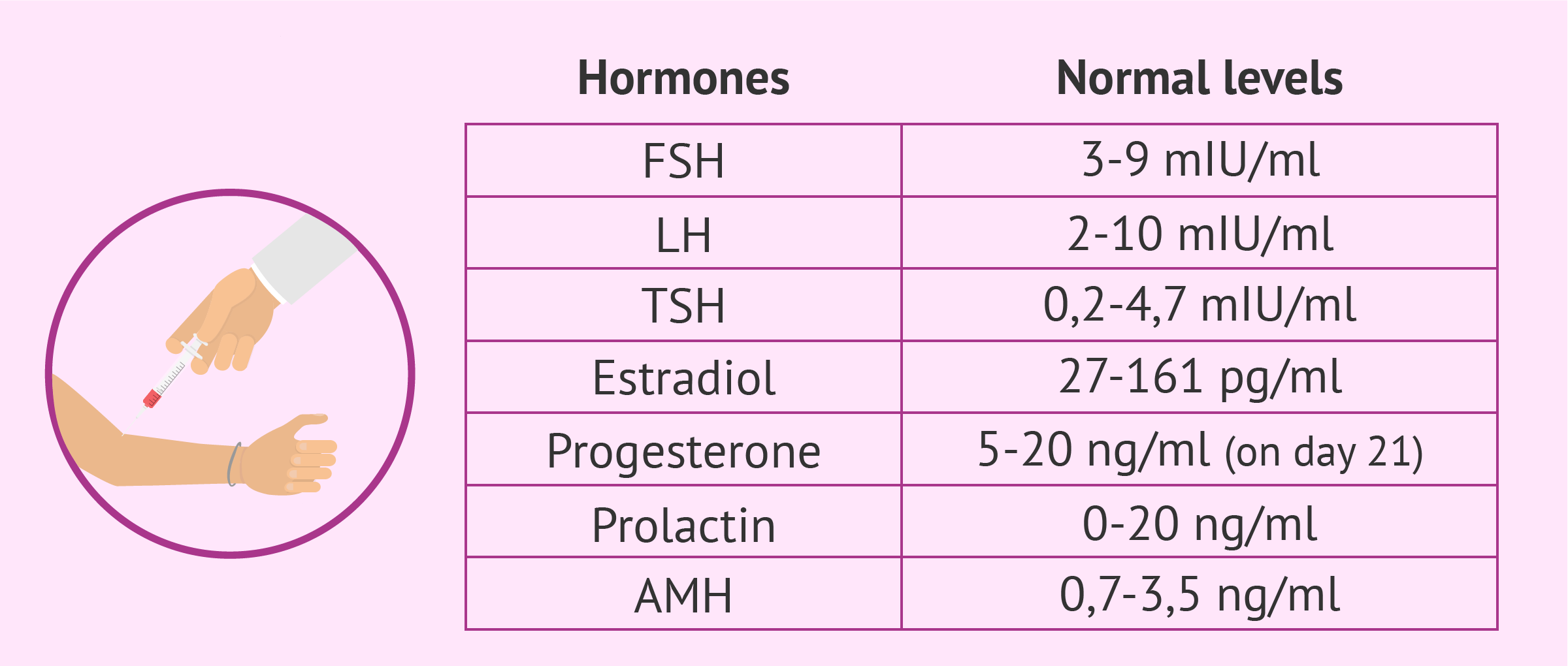 Hormonas femeninas que deben controlarse cada año