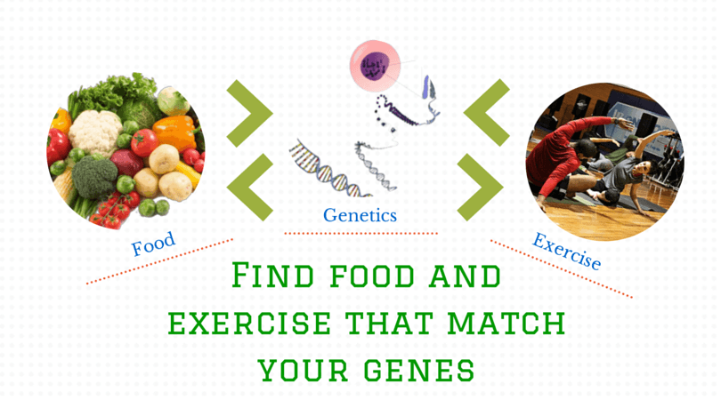 Cómo encontrar la mejor dieta en función de tu genética