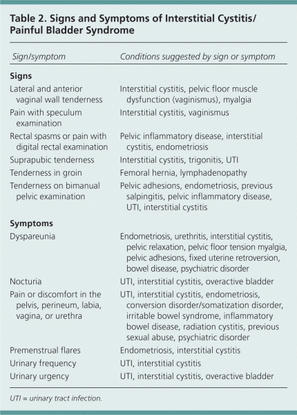 Cistitis crónica: síntomas y opciones de tratamiento