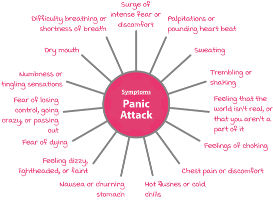 ¿Cómo practicar la respiración profunda durante un ataque de pánico?