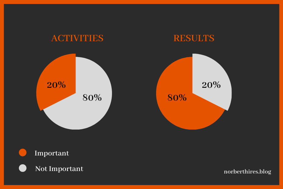 Pareto en la vida cotidiana