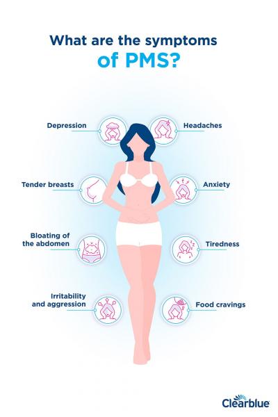 Dolores de cabeza antes de la menstruación: cómo aliviarlos