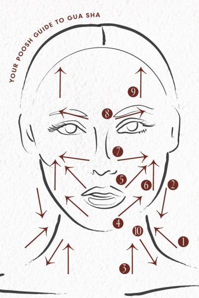 Masaje facial guasha: beneficios, técnica y todo lo que necesita saber sobre el procedimiento