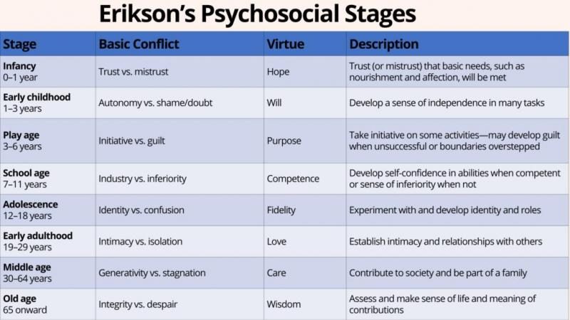 psychosocial-stages-1-1024x576-2718001-6926106