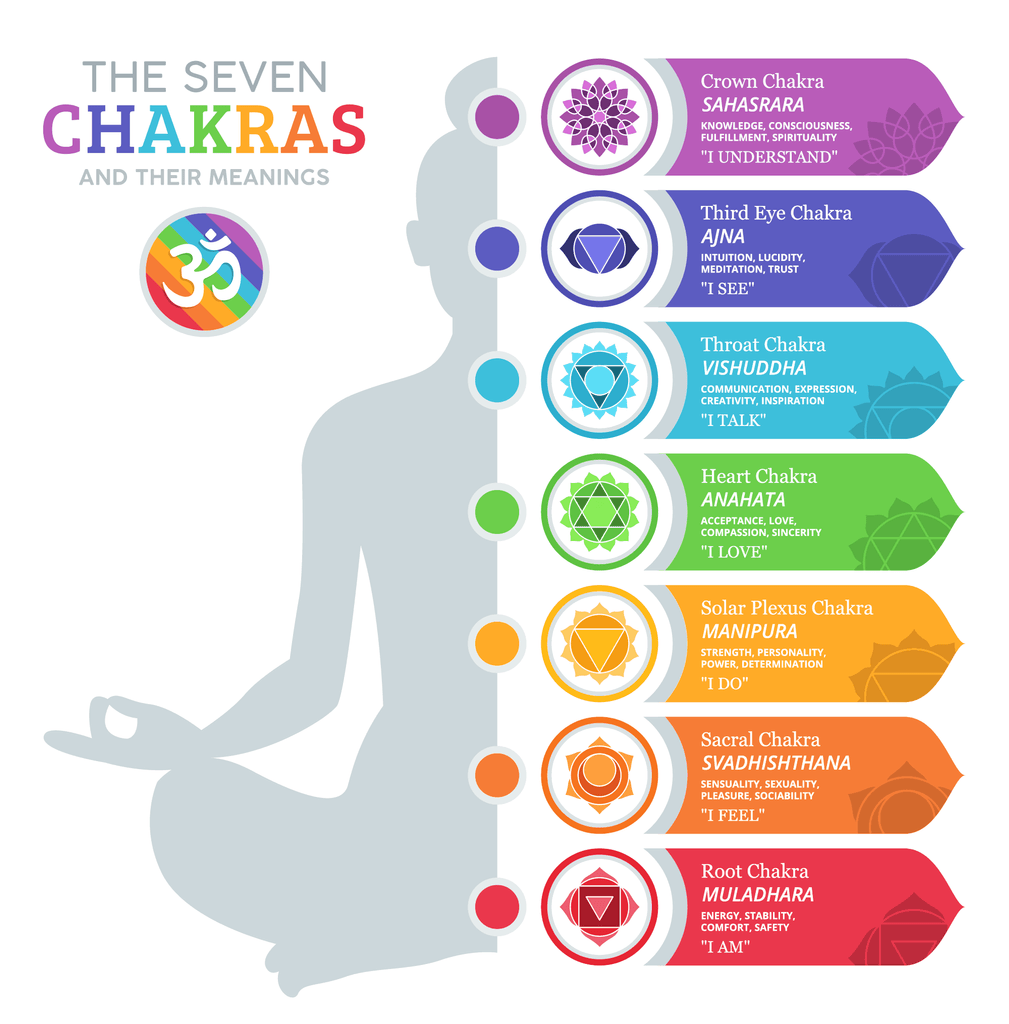 Bienvenido a nuestro test de los chakras energéticos. ¿Te has preguntado alguna vez qué chakra energético es responsable de tu vida? El concepto de chakra energético tiene su origen en la antigua filosofía india y se basa en la idea de que existen siete centros energéticos principales situados a lo largo de la columna vertebral. Cada chakra está asociado a diferentes aspectos de nuestro bienestar físico, emocional y espiritual.