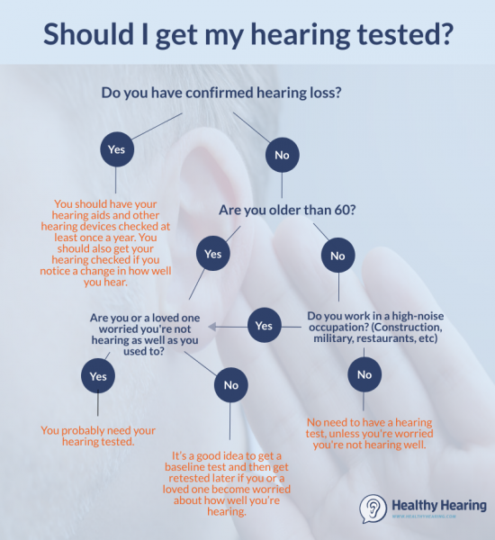 Otitis media: cuándo es el momento de ir al médico