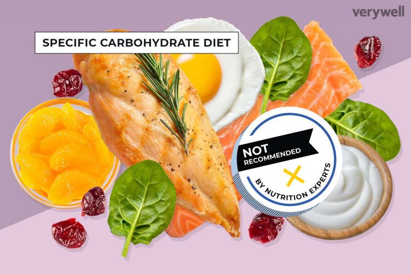 Dieta sin hidratos de carbono: normas dietéticas, pros y contras, así como el menú para una semana