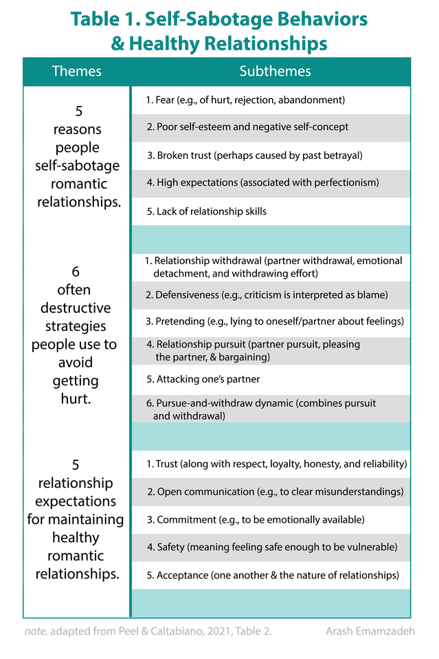 No Mates La Relación Al Principio 5 Formas De Sabotear Tu Romance Exploración De La Biobelleza 6141