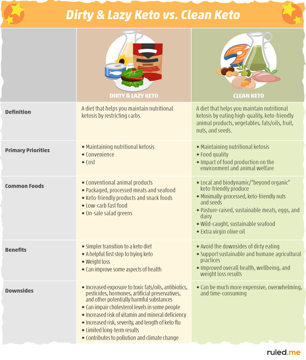 Principios básicos y mi plan