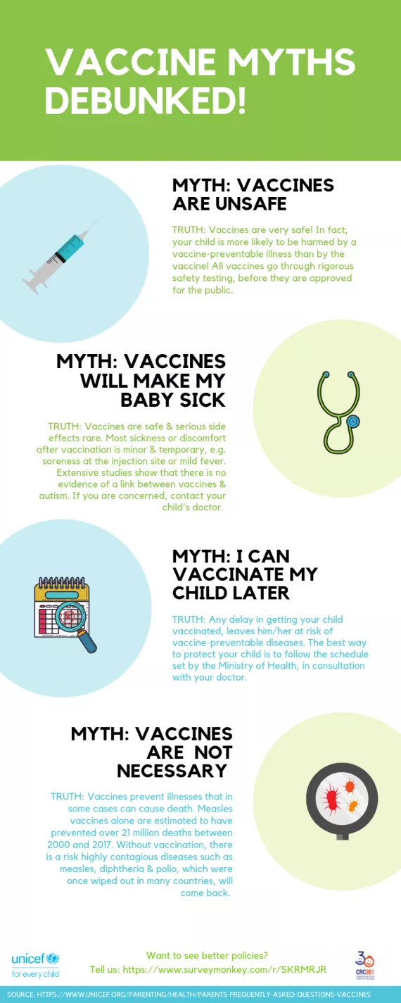 Mito 3: Las vacunas son innecesarias porque las enfermedades están erradicadas