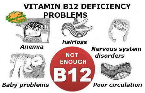 Carencia de vitamina B12: síntomas en adultos