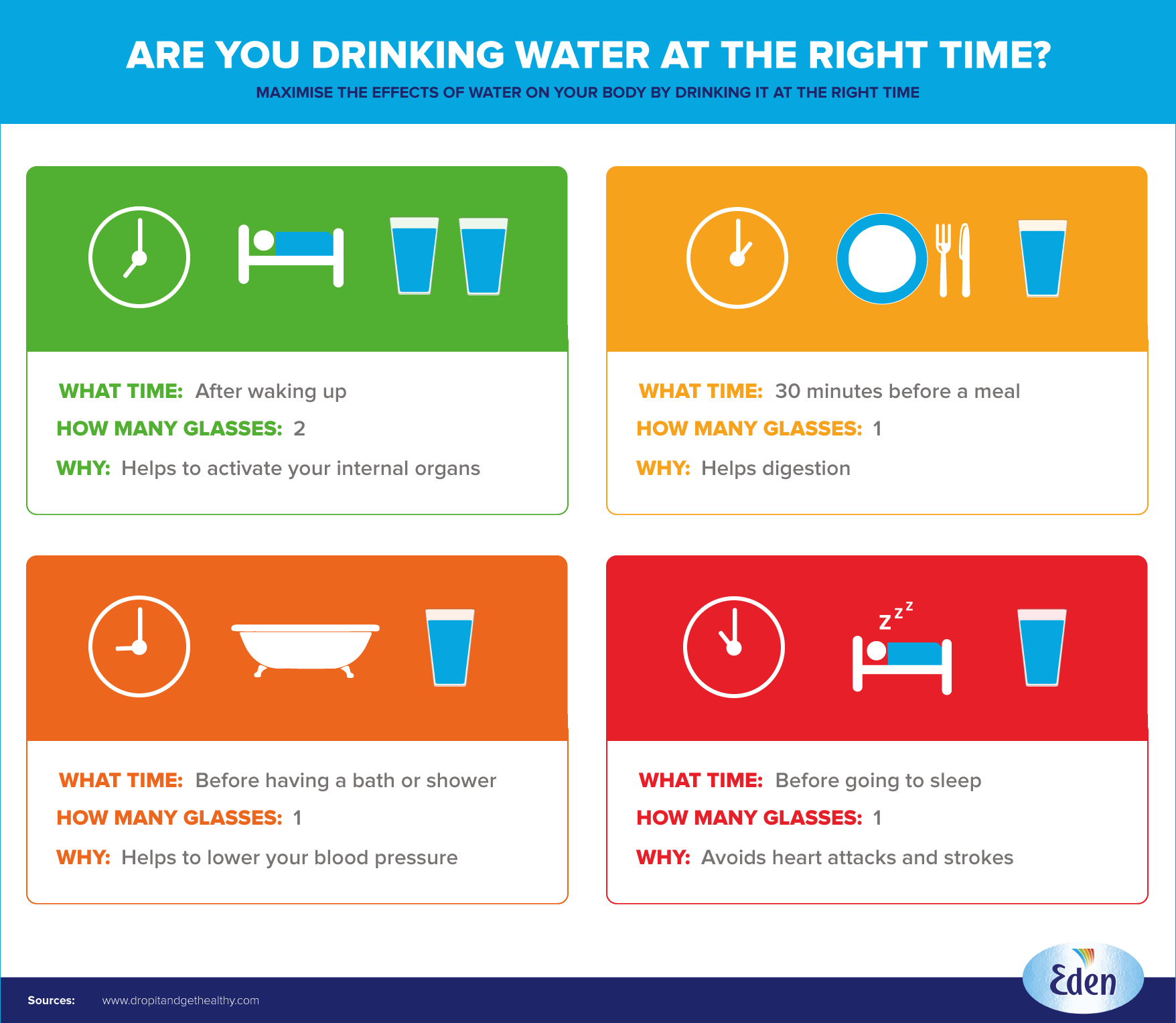 Recuerda que el agua no sólo sacia la sed, sino que también es un componente vital para tu salud en general. Así que, ¡averigüemos si estás bebiendo el agua adecuada!