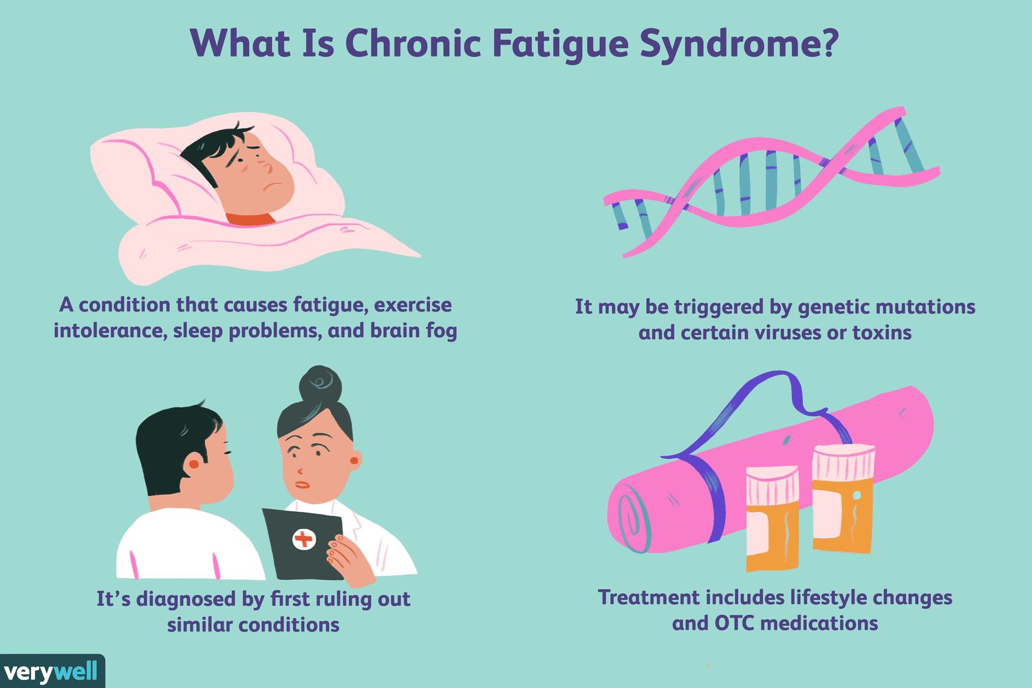 Síndrome de fatiga crónica: cómo distinguirlo de la fatiga normal y si se puede curar