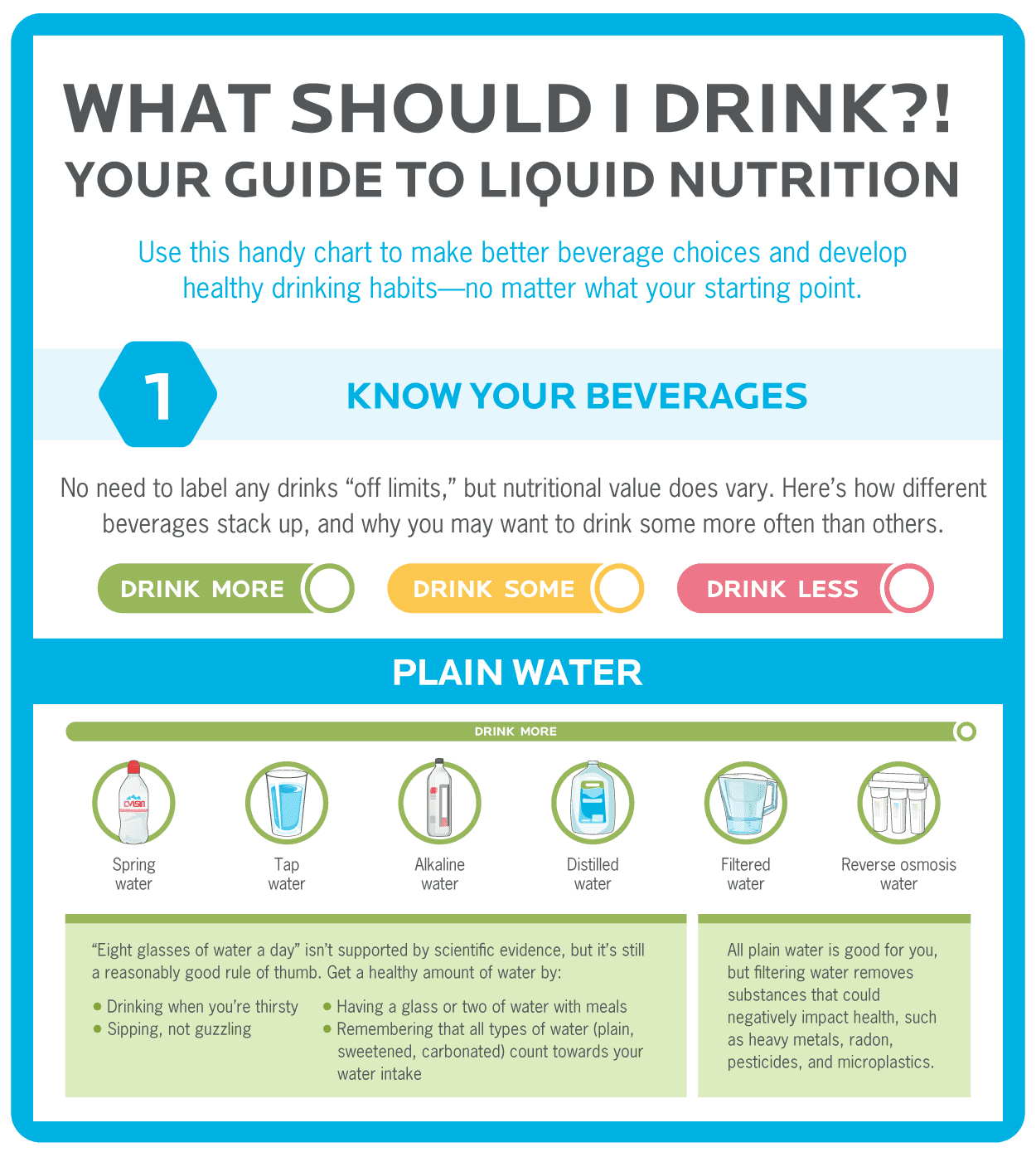 El agua es esencial para que nuestro organismo funcione correctamente. Ayuda a regular la temperatura corporal, a lubricar las articulaciones y a transportar nutrientes. Por ello, mantenerse hidratado es fundamental para conservar una buena salud. Pero, ¿cuánta agua hay que beber realmente?