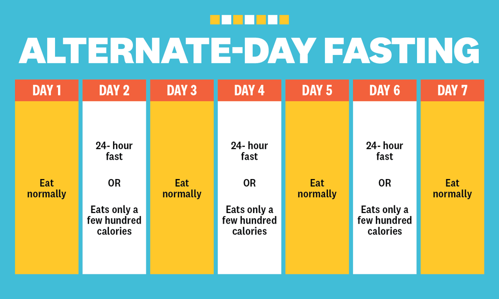 Ayuno a intervalos: 6 esquemas de trabajo para principiantes