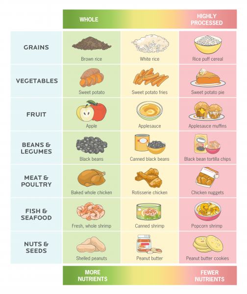 Sólo un principio de la buena nutrición que vale la pena romper (y he aquí por qué)