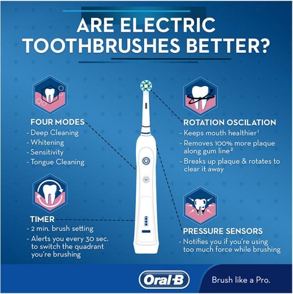 are-electric-toothbrushes-better-2970749