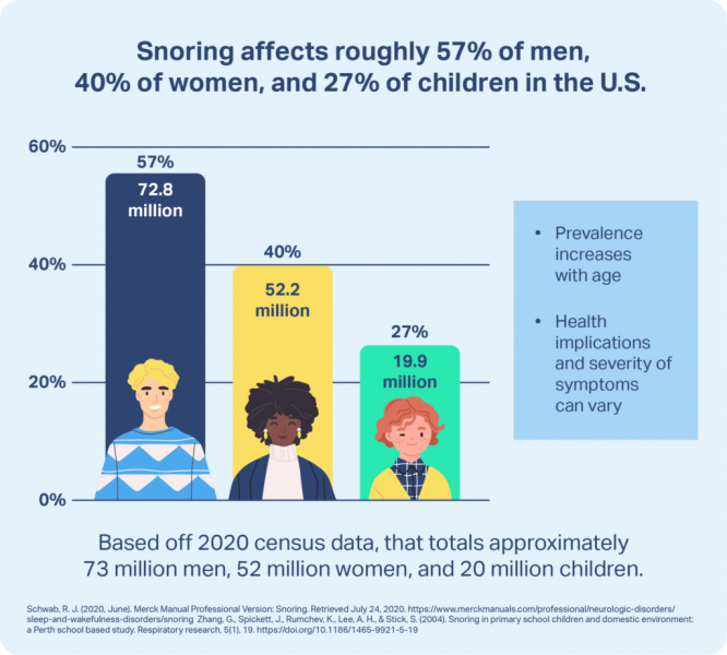 snoring-1024x922-9931624