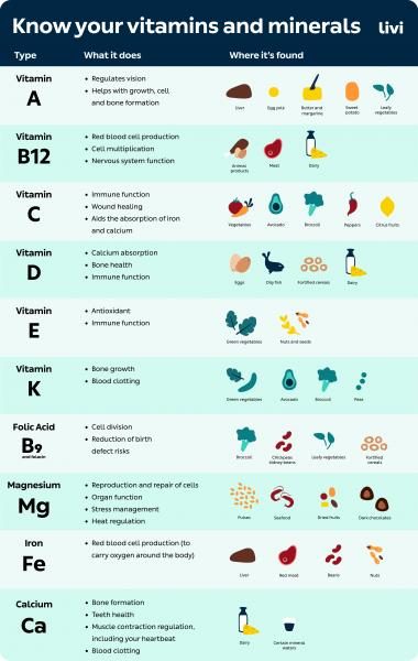 vitamins_and_minerals-8604012