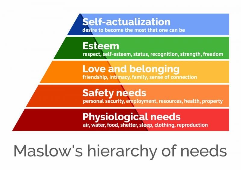 maslow-hierachy-of-needs-min-4080614