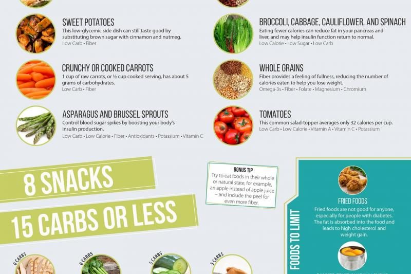 diabetes-food-mini-cheat-sheet-infographic-4904442