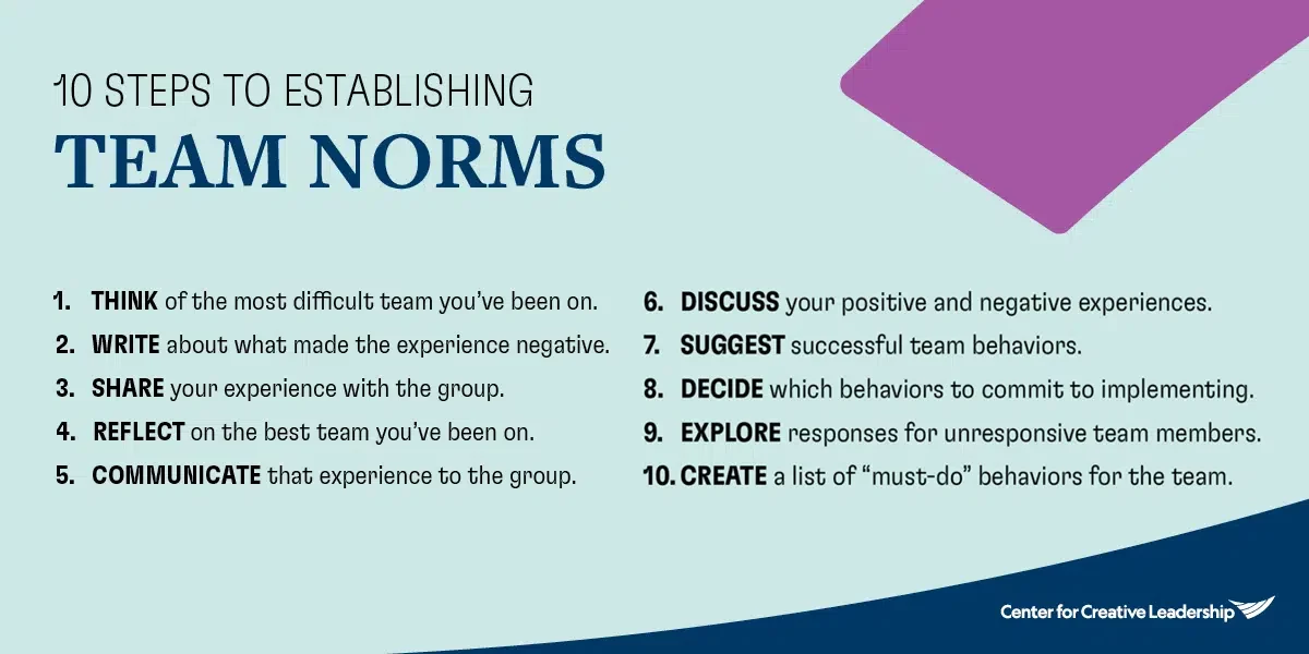 establishing-team-norms-infographic-center-for-creative-leadership-3662601